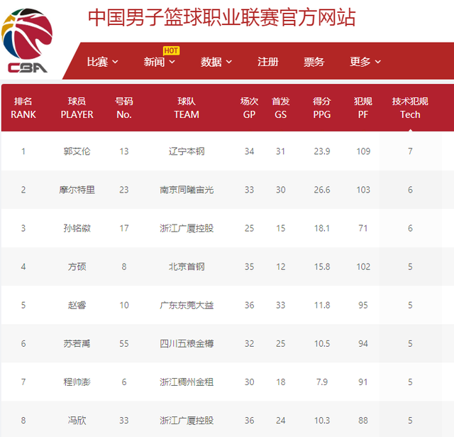 明确标准与