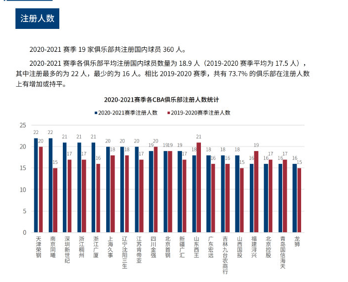 在场上的表